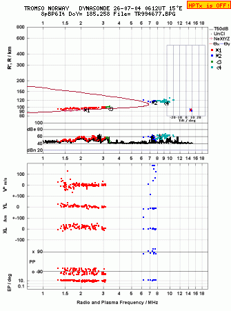 Click for original ionogram image