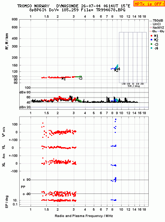 Click for original ionogram image