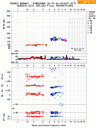 Click for original ionogram image
