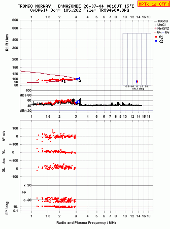 Click for original ionogram image