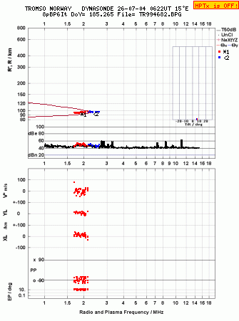 Click for original ionogram image