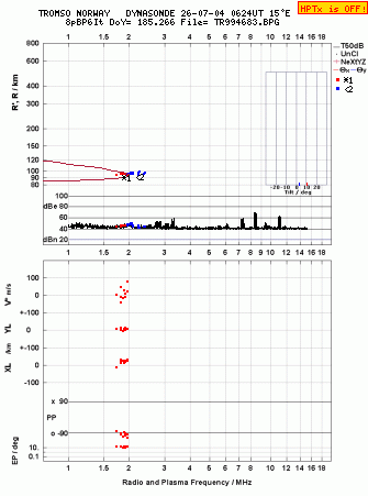 Click for original ionogram image