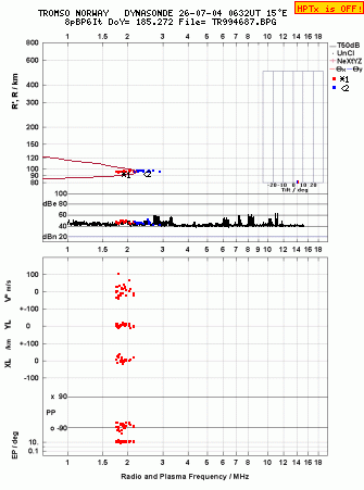 Click for original ionogram image