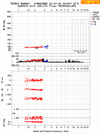 Click for original ionogram image