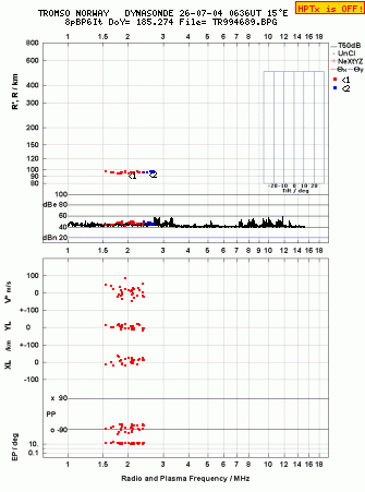 Click for original ionogram image