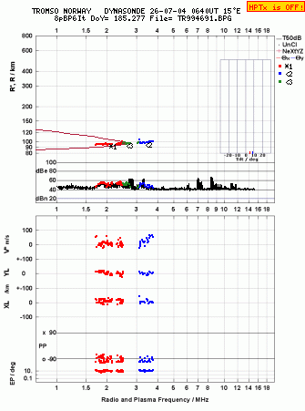 Click for original ionogram image
