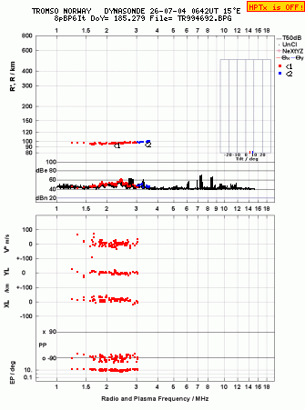 Click for original ionogram image