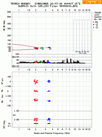 Click for original ionogram image