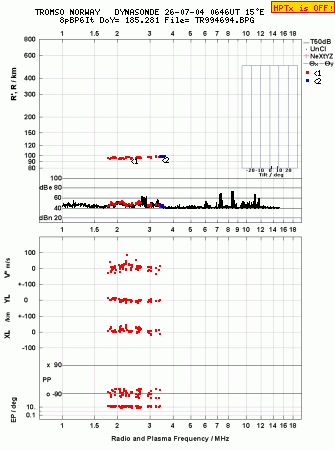 Click for original ionogram image