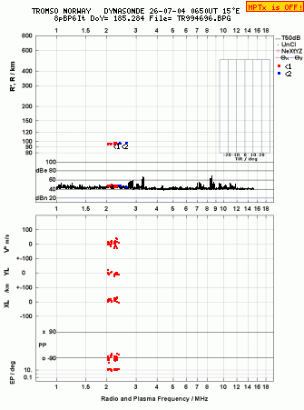 Click for original ionogram image