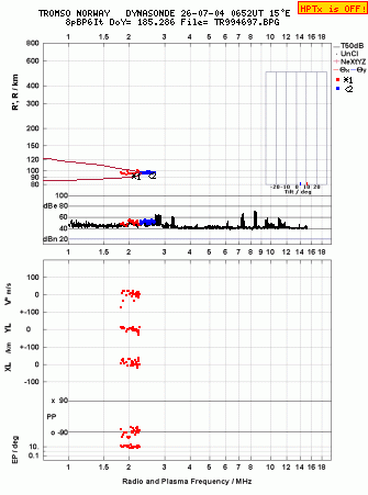 Click for original ionogram image