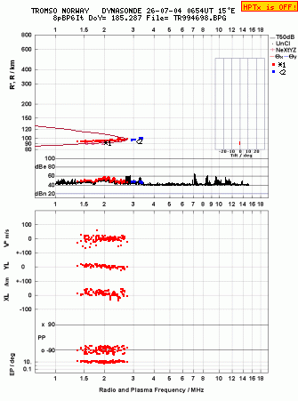 Click for original ionogram image