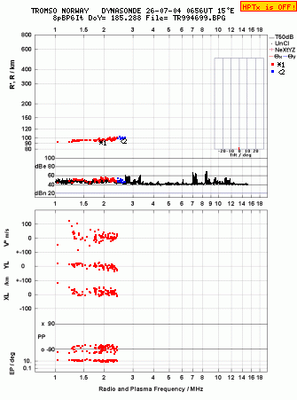 Click for original ionogram image
