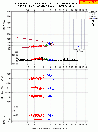 Click for original ionogram image