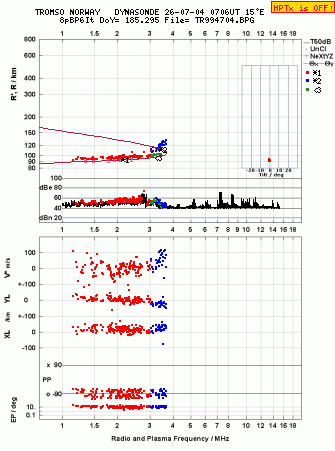 Click for original ionogram image