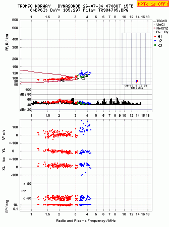 Click for original ionogram image