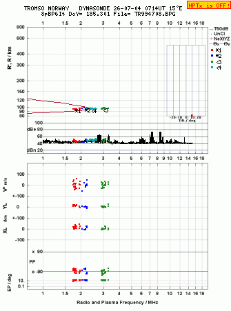 Click for original ionogram image
