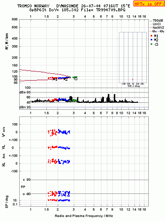 Click for original ionogram image