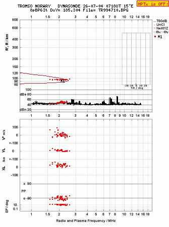 Click for original ionogram image
