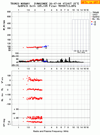 Click for original ionogram image