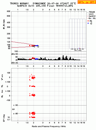Click for original ionogram image