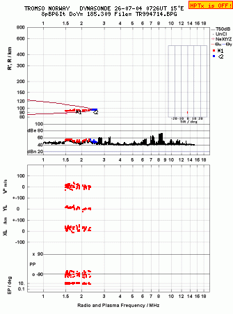 Click for original ionogram image