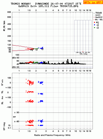 Click for original ionogram image