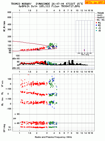 Click for original ionogram image