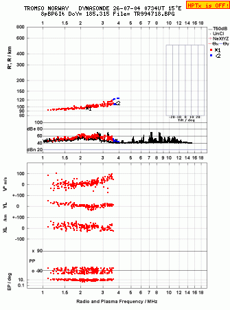 Click for original ionogram image