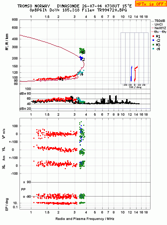Click for original ionogram image