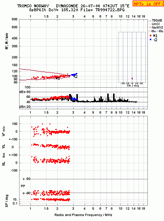 Click for original ionogram image