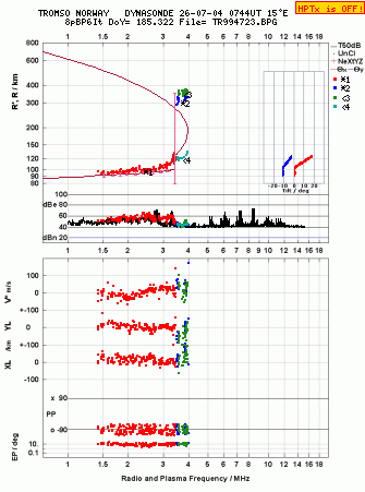 Click for original ionogram image