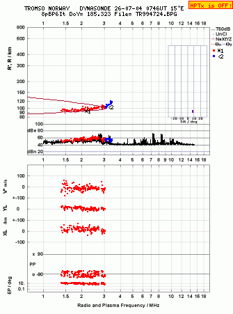 Click for original ionogram image