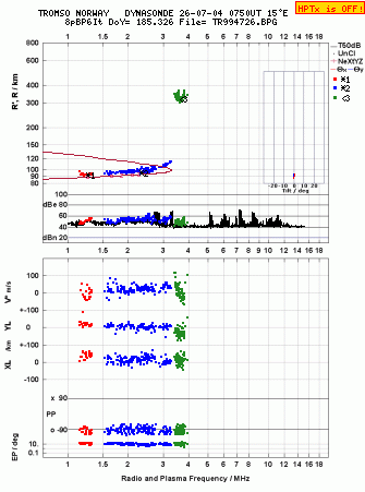 Click for original ionogram image