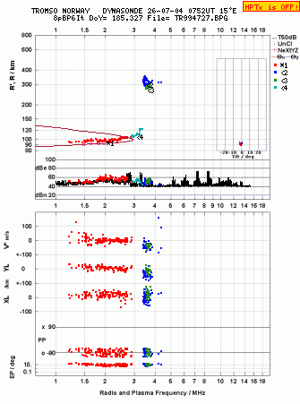 Click for original ionogram image