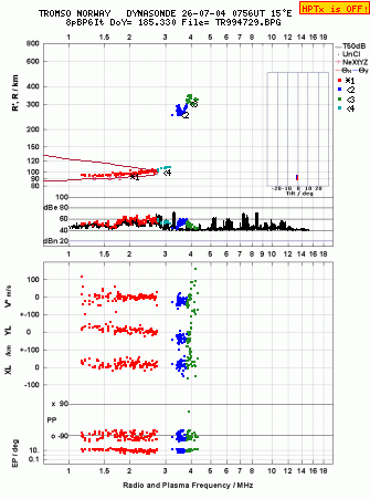 Click for original ionogram image