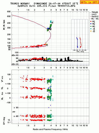 Click for original ionogram image