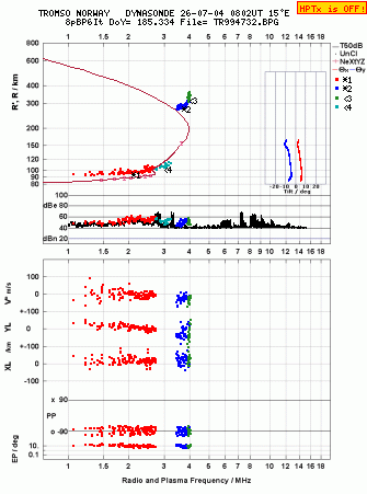 Click for original ionogram image