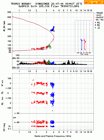 Click for original ionogram image