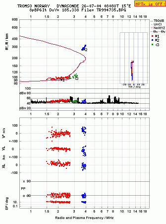 Click for original ionogram image
