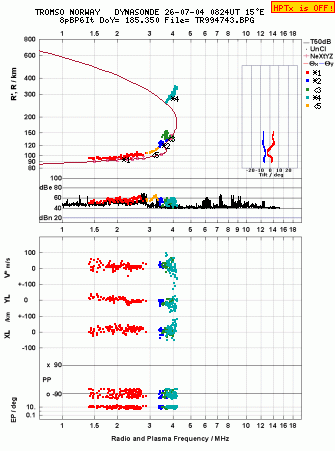 Click for original ionogram image