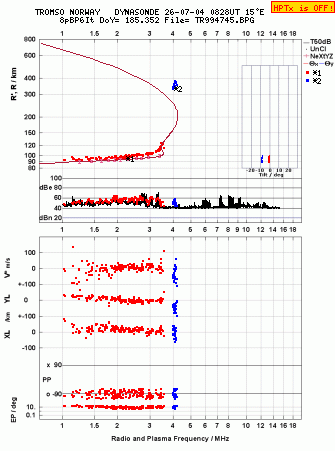 Click for original ionogram image