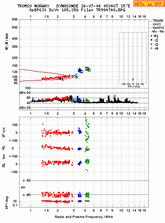 Click for original ionogram image
