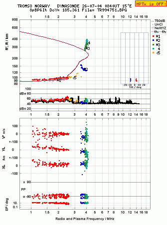 Click for original ionogram image