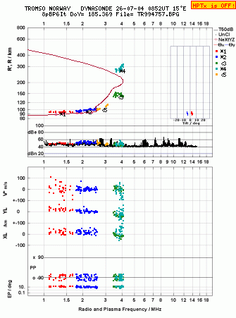 Click for original ionogram image