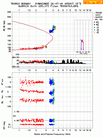 Click for original ionogram image