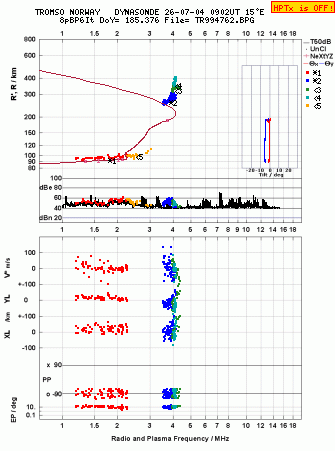 Click for original ionogram image