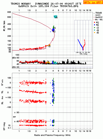 Click for original ionogram image