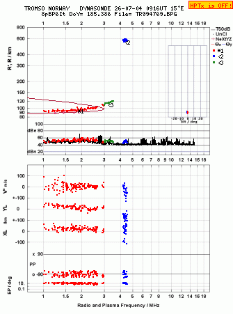 Click for original ionogram image