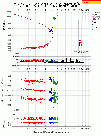 Click for original ionogram image